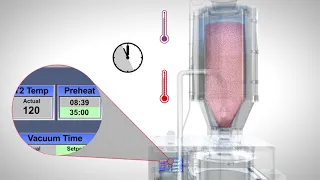 Vacuum Drying: A revolution in dryers