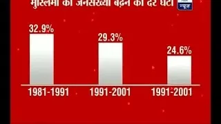 Census on the basis of religion: Speed of growth of Muslim population decreases