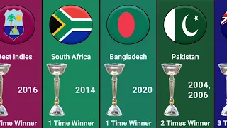 Under 19 Cricket World Cup Winners List ICC  | Under 19 Cricket World Cup Most Winning Team Men's