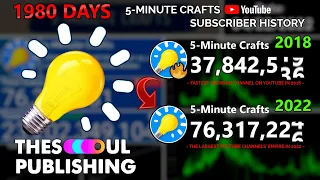 5-Minute Crafts - Evolution from 0 to 76 Million in 2000 days (2016 - 2022)