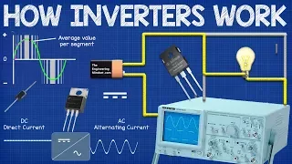 How Inverters Work - Working principle rectifier