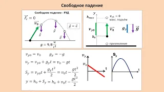 Рассмотрение темы: "Свободное падение"