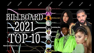 Billboard Hot 100 Top 10 Chart History (2021)