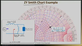 Primer on RF Design | Week 3.12 - The ZY Smith Chart Example | Purdue University