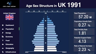 英国-人口金字塔和人口变化（1950-2100）