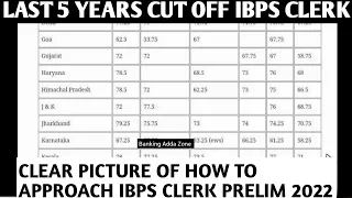 IBPS CLERK CUT OFF LAST 5 YEARS ✍️ | IBPS CLERK CUT OFF