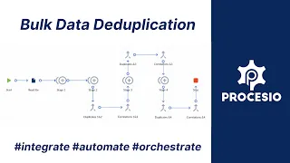 Bulk Data Deduplication Automation