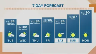 Thunderstorms possible Tuesday afternoon and evening | KGW noon forecast