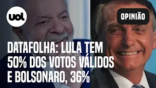 Datafolha: Lula tem 50% dos votos válidos; Bolsonaro, 36%; veja resultados e análise de Toledo