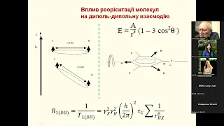 ЯМР. Лекція №8. Релаксація. Частина II