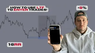 SMC Trade Breakdown: EUR/USD