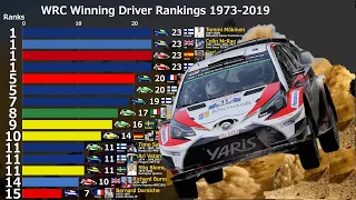 WRC Winning Driver Rankings 1973-2019