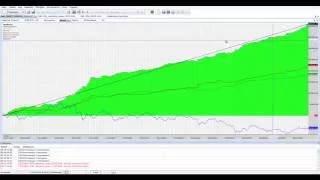 Почему мы работаем в TSLab и несколько примеров торговых роботов