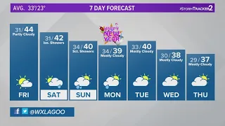 Clouds, sun, and mild temps close out the week