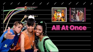 TLC Hot 100 Chart History | All At Once