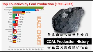 Top Coal Producing Countries (1900-2022) | Data Visualization