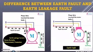 Difference Between Earth Leakage Fault and Earth Fault.