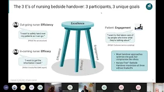 Modern Ward Rounds Collaborative Clinical Learning Event #3 - Ward Processes