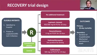 Road to RECOVERY: Finding treatments for COVID-19 - Prof Martin Landray