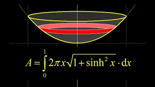 Surface of revolution cosh(x) about the y-axis.  Thin strip method for surface area using calculus.