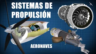 Tipos de motores para aeronaves y sistemas de propulsión | ¿Como funcionan?