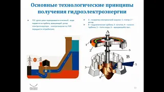 Лекция по гидроэнергетике Центральной Азии - часть1