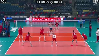 Volleyball Serbia - Poland 3:1 Eurovolley FULL Match