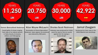 Comparison: Longest Jail Sentences Ever Given