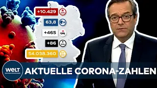 AKTUELLE CORONA-ZAHLEN: RKI registriert 10.429 Covid19-Neuinfektionen - Inzidenz bei 63,8