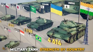 Countries by Number of Tanks 2023 | Comparison @HomelandChannel