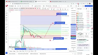 FLOKI chart technical analysis - FLOKI coin price analysis MAVUSDT   BUY NOW  #FLOKIUSDT #floki