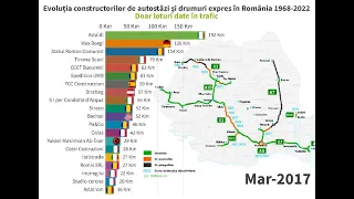 Evoluția constructorilor de autostăzi și drumuri expres în România 1968-2022