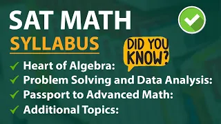 Digital SAT Math Syllabus | Exam Pattern | Modules | Topics