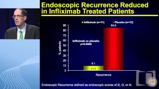 Prevention of the Post-operative Recurrence of Crohn’s Disease