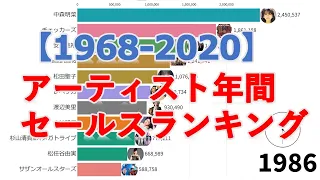 【1968-2020】アーティスト年間セールスランキングTOP11