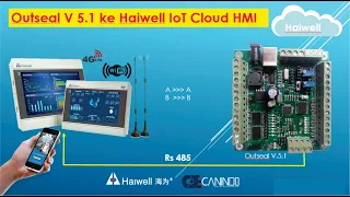 Outseal V 5.1 PLC ke Haiwell IoT Cloud HMI ( Direct Rs485 )