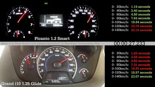 0-100+ km/h: Kia Picanto 1.2 vs Hyundai Grandi10 1.25