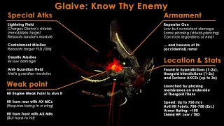 Thargoid Glaive: Know Thy Enemy (Combat Overview)