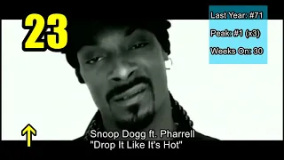 Billboard Hot 100 - Top 40 Best Songs Of 2005