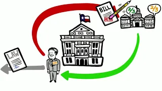 Texas Government: What is the Executive Branch?