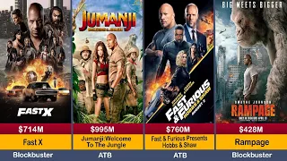 Dwayne Johnson All Hits and Flops Movie List l Fast X