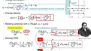 EC@4-2. Non-faradaic Process: Electric Double Layer (Part 2)