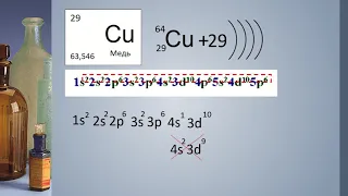 Электронная конфигурация атома "Проскок электрона"