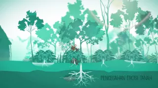 Agroforestry / Agroforestri (Indonesian)