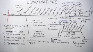 Denominationalism (LIVESTREAM)