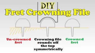 DIY Fret Crowning File