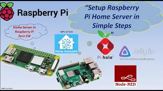 How to Setup Home Server using Raspberry Pi  &  Casa OS in Headless Mode :A complete tutorial 2024