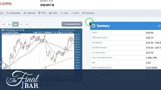 Wrapping a Weak Market Week (1.31) | David Keller, CMT | The Final Bar