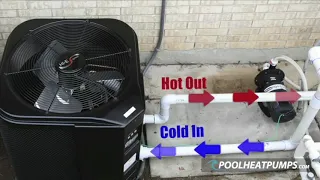 How to Install a Gulfstream Pool Heat Pump