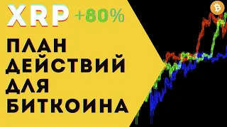 План действий для BTC. $42000 это все?